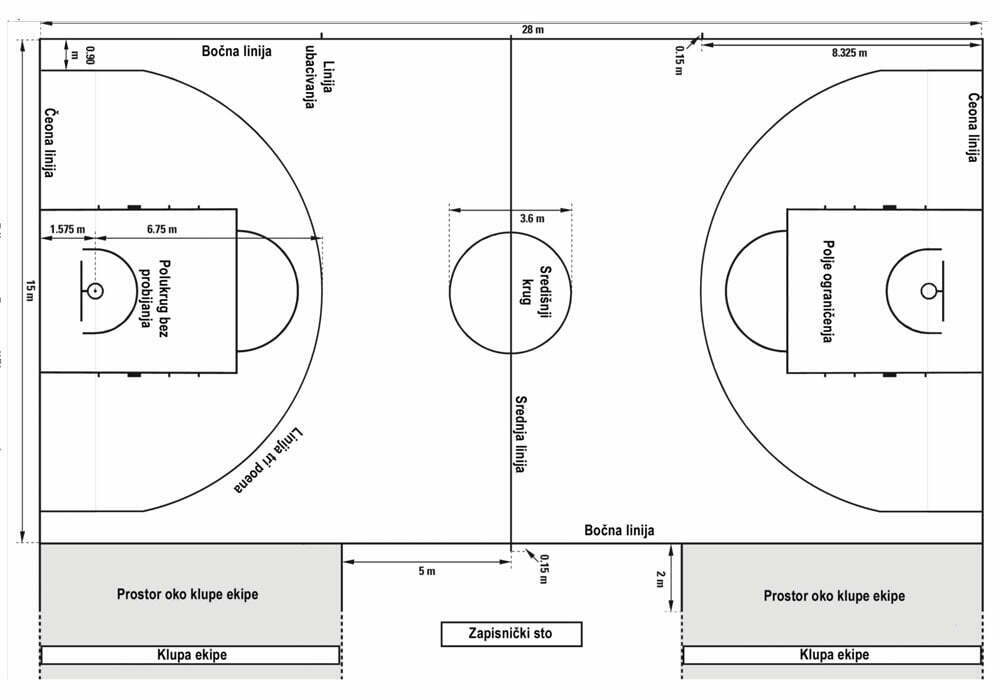 dimenzije kosarkaskog terena