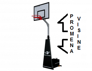 kosarkaske konstrukcije